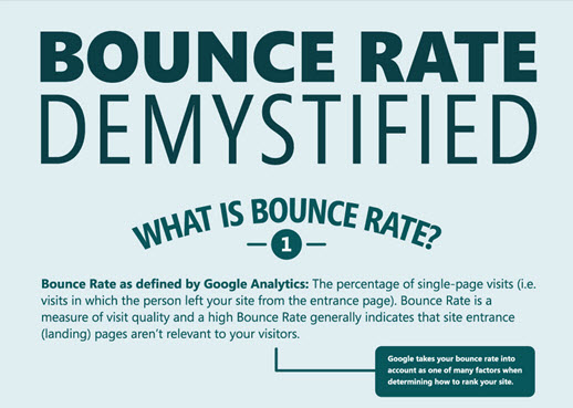 Bounce Rate demystified
